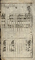 阿公店溪治水工事所地買收綴藏品圖，第129張