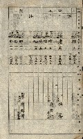 阿公店溪治水工事所地買收綴藏品圖，第130張