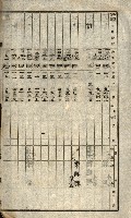 阿公店溪治水工事所地買收綴藏品圖，第131張