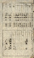 阿公店溪治水工事所地買收綴藏品圖，第132張