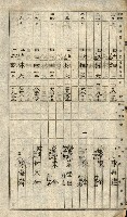 阿公店溪治水工事所地買收綴藏品圖，第136張
