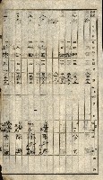 阿公店溪治水工事所地買收綴藏品圖，第137張