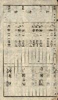 阿公店溪治水工事所地買收綴藏品圖，第138張