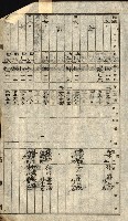阿公店溪治水工事所地買收綴藏品圖，第139張