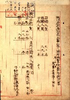 阿公店溪治水工事所地買收綴藏品圖，第148張