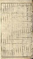 阿公店溪治水工事所地買收綴藏品圖，第152張