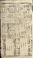 阿公店溪治水工事所地買收綴藏品圖，第153張