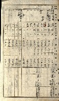 阿公店溪治水工事所地買收綴藏品圖，第164張