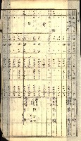 阿公店溪治水工事所地買收綴藏品圖，第172張
