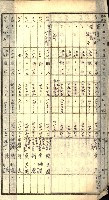 阿公店溪治水工事所地買收綴藏品圖，第173張