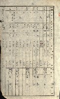 阿公店溪治水工事所地買收綴藏品圖，第174張