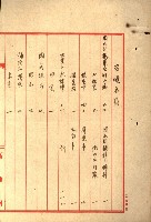 阿公店溪治水工事所地買收綴藏品圖，第197張