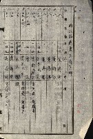 阿公店溪治水工事所地買收綴藏品圖，第198張