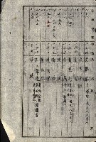阿公店溪治水工事所地買收綴藏品圖，第199張
