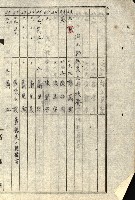 阿公店溪治水工事所地買收綴藏品圖，第200張