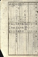阿公店溪治水工事所地買收綴藏品圖，第201張