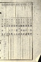 阿公店溪治水工事所地買收綴藏品圖，第202張