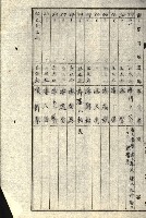 阿公店溪治水工事所地買收綴藏品圖，第203張