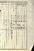 阿公店溪治水工事所地買收綴藏品圖，第204張