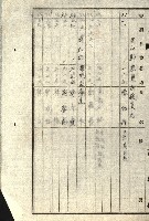 阿公店溪治水工事所地買收綴藏品圖，第205張