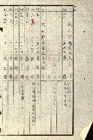 阿公店溪治水工事所地買收綴藏品圖，第206張