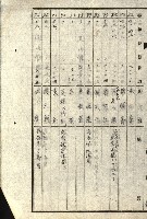 阿公店溪治水工事所地買收綴藏品圖，第207張
