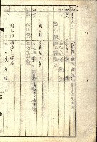 阿公店溪治水工事所地買收綴藏品圖，第208張