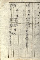 阿公店溪治水工事所地買收綴藏品圖，第209張