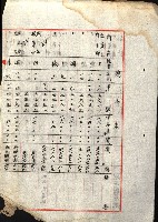 阿公店溪治水工事所地買收綴藏品圖，第212張