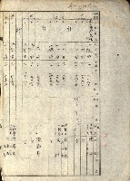 阿公店溪治水工事所地買收綴藏品圖，第215張