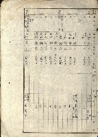 阿公店溪治水工事所地買收綴藏品圖，第216張