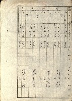 阿公店溪治水工事所地買收綴藏品圖，第218張