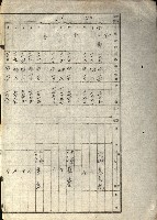 阿公店溪治水工事所地買收綴藏品圖，第219張