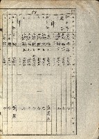 阿公店溪治水工事所地買收綴藏品圖，第225張