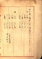 阿公店溪治水工事所地買收綴藏品圖，第229張