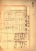 阿公店溪治水工事所地買收綴藏品圖，第238張
