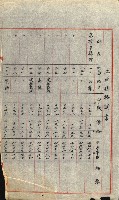 陸軍用地藏品圖，第197張