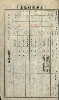 陸軍用地藏品圖，第233張