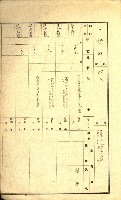 陸軍用地藏品圖，第280張