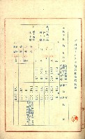 土地評價（陸軍）藏品圖，第6張