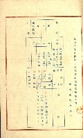 土地評價（陸軍）藏品圖，第12張