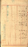 土地評價（陸軍）藏品圖，第16張