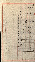 土地評價（陸軍）藏品圖，第35張
