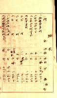 壽山公園貸下書類（指令第二一八號許可）藏品圖，第136張
