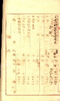 壽山公園貸下書類（指令第二一八號許可）藏品圖，第137張