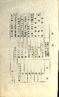 壽山公園貸下書類（指令第二一八號許可）藏品圖，第167張