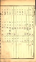建物登記申請書、囑託書、通知書
附屬書類綴込帳（建申第壱號）藏品圖，第5張