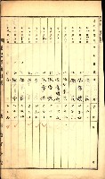 建物登記申請書、囑託書、通知書
附屬書類綴込帳（建申第壱號）藏品圖，第7張