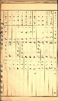 建物登記申請書、囑託書、通知書
附屬書類綴込帳（建申第壱號）藏品圖，第20張