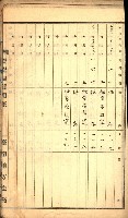 建物登記申請書、囑託書、通知書
附屬書類綴込帳（建申第壱號）藏品圖，第22張